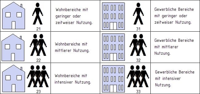beanspruchungsklassen-laminat-der-werkzeugflüsterer-de